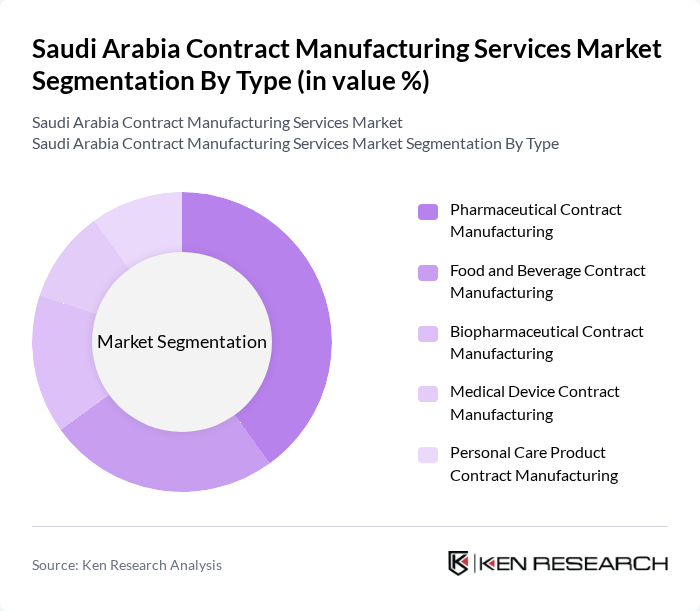 Saudi Arabia Contract Manufacturing Services Market segmentation by Type.