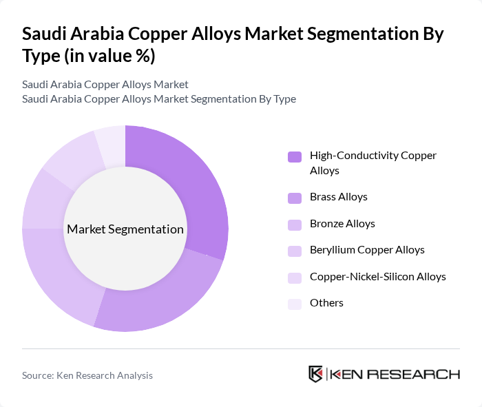 Saudi Arabia Copper Alloys Market segmentation by Type.