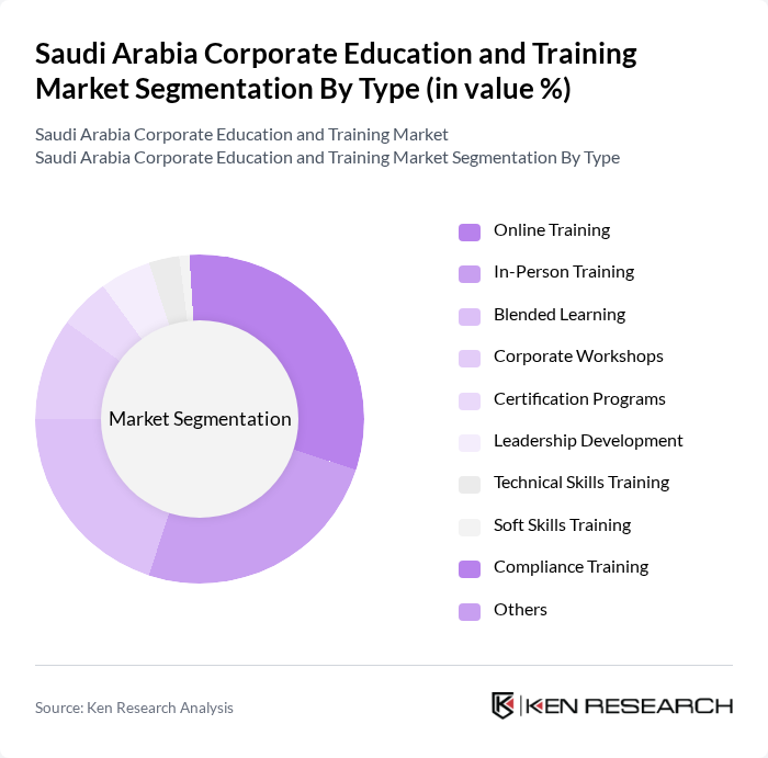 Saudi Arabia Corporate Education and Training Market segmentation by Type.