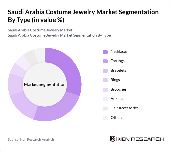 Saudi Arabia Costume Jewelry Market segmentation by Type.