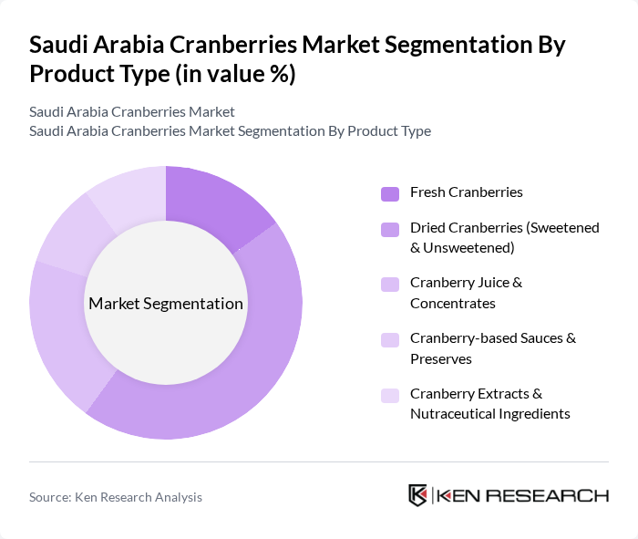 Saudi Arabia Cranberries Market segmentation by Product Type.
