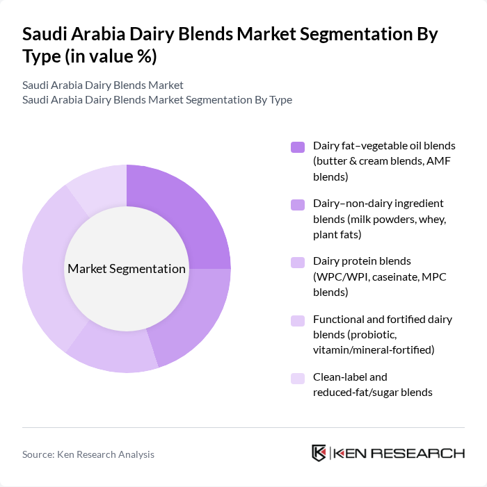 Saudi Arabia Dairy Blends Market segmentation by Type. Saudi Arabia Dairy Blends Market segmentation by Type.