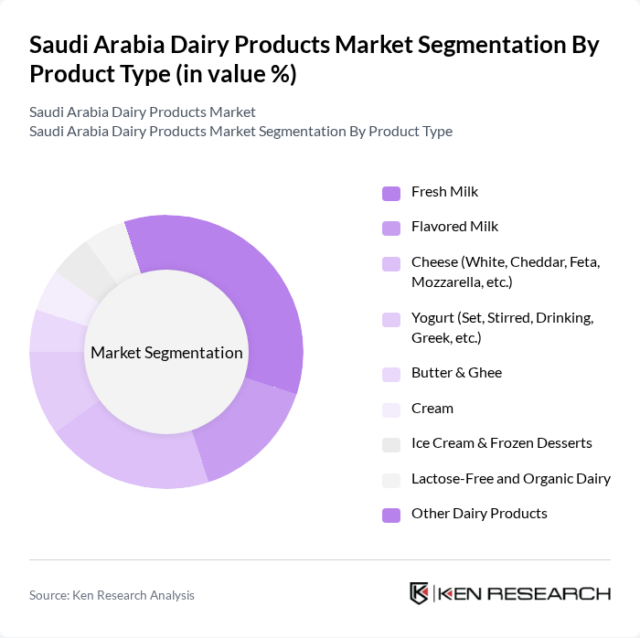 Saudi Arabia Dairy Products Market segmentation by Product Type.