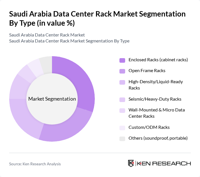 Saudi Arabia Data Center Rack Market segmentation by Type.