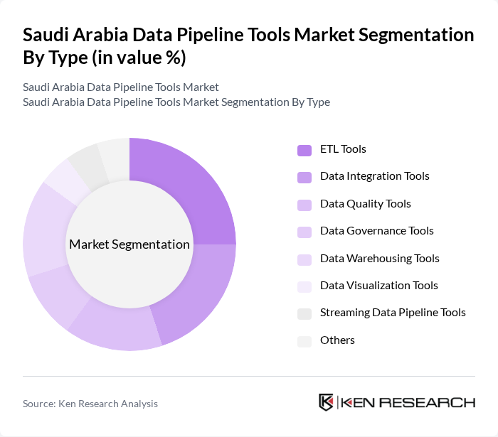Saudi Arabia Data Pipeline Tools Market segmentation by Type.