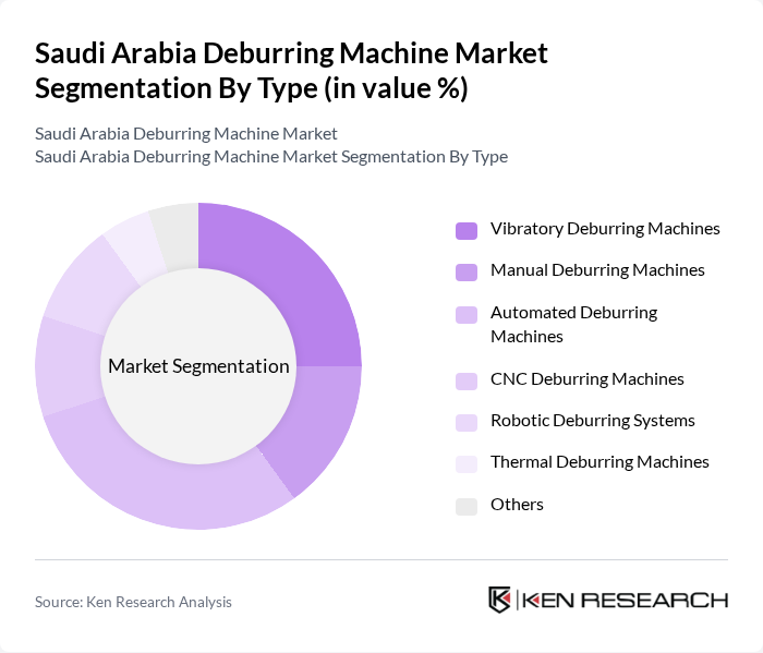 Saudi Arabia Deburring Machine Market segmentation by Type.