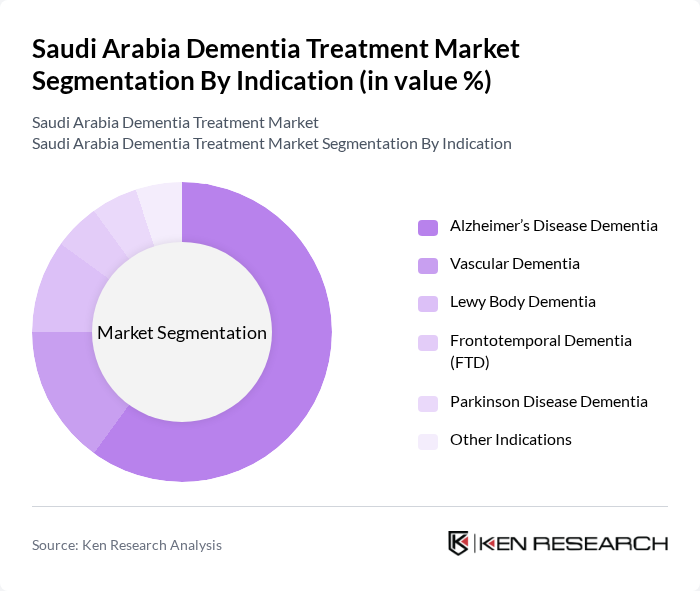 Saudi Arabia Dementia Treatment Market segmentation by Indication.