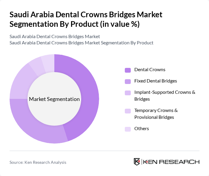 Saudi Arabia Dental Crowns Bridges Market segmentation by Product.