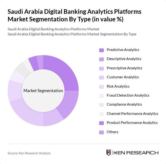 Saudi Arabia Digital Banking Analytics Platforms Market segmentation by Type.