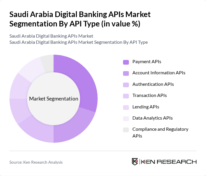 Saudi Arabia Digital Banking APIs Market segmentation by API Type. Saudi Arabia Digital Banking APIs Market segmentation by API Type.
