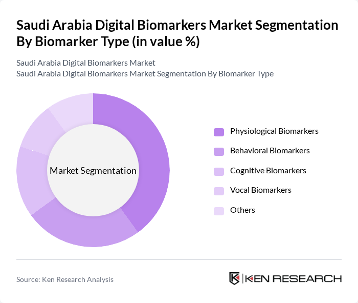 Saudi Arabia Digital Biomarkers Market segmentation by Biomarker Type. Saudi Arabia Digital Biomarkers Market segmentation by Biomarker Type.