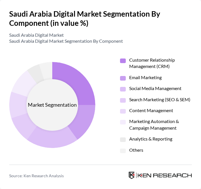 Saudi Arabia Digital Market segmentation by Component.