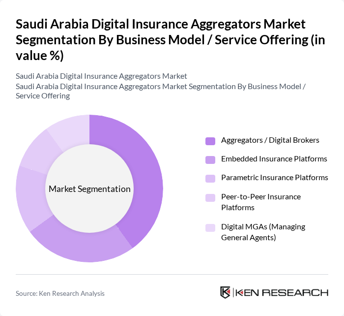 Saudi Arabia Digital Insurance Aggregators Market segmentation by Business Model / Service Offering.