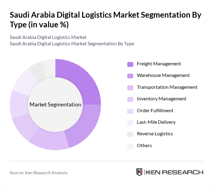 Saudi Arabia Digital Logistics Market segmentation by Type.