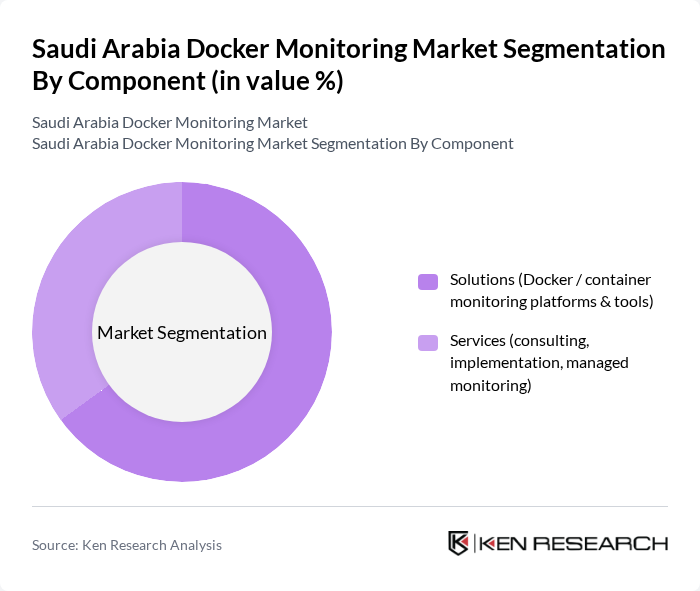 Saudi Arabia Docker Monitoring Market segmentation by Component.