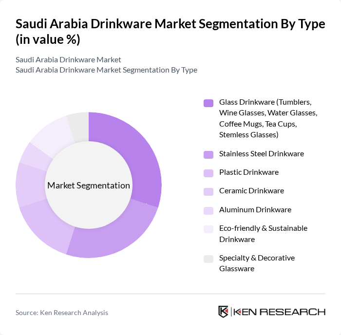 Saudi Arabia Drinkware Market segmentation by Type.