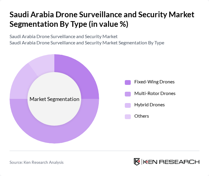 Saudi Arabia Drone Surveillance and Security Market segmentation by Type.