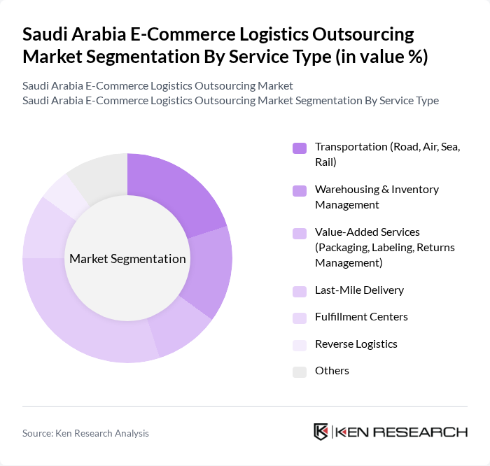 Saudi Arabia E-Commerce Logistics Outsourcing Market segmentation by Service Type. Saudi Arabia E-Commerce Logistics Outsourcing Market segmentation by Service Type.