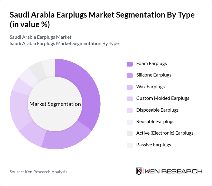 Saudi Arabia Earplugs Market segmentation by Type.