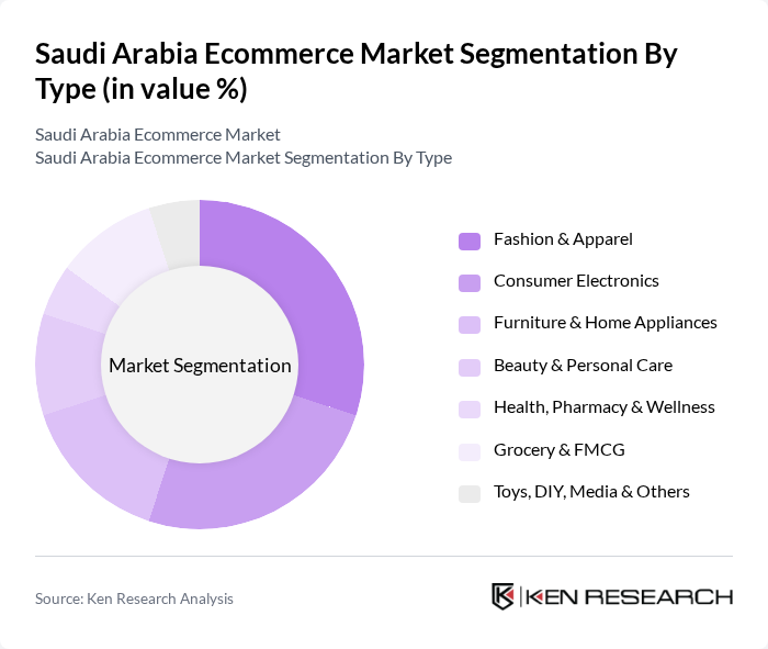 Saudi Arabia Ecommerce Market segmentation by Type. Saudi Arabia Ecommerce Market segmentation by Type.