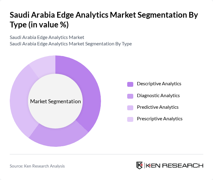 Saudi Arabia Edge Analytics Market segmentation by Type. Saudi Arabia Edge Analytics Market segmentation by Type.