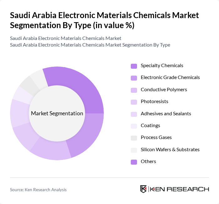 Saudi Arabia Electronic Materials Chemicals Market segmentation by Type.