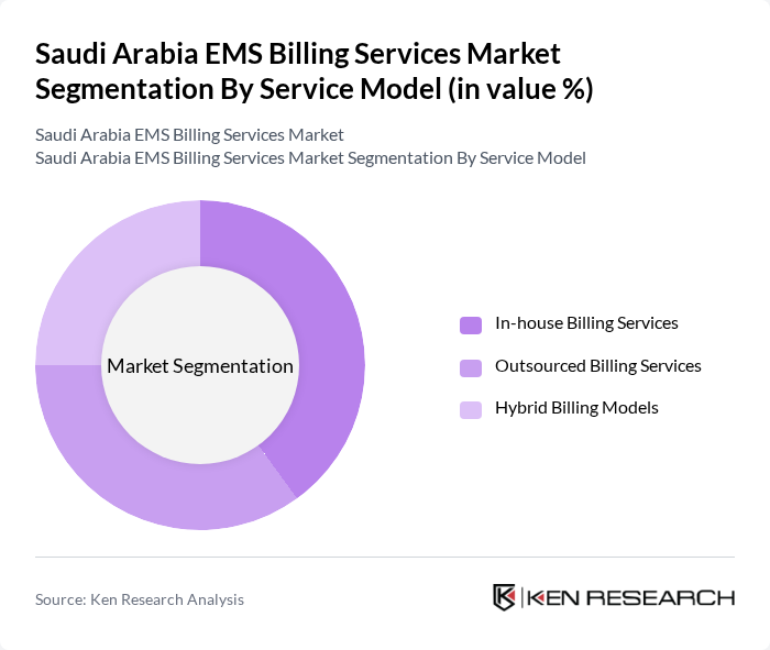 Saudi Arabia EMS Billing Services Market segmentation by Service Model.