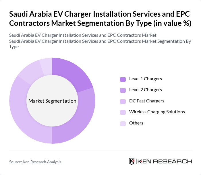 Saudi Arabia EV Charger Installation Services and EPC Contractors Market segmentation by Type. Saudi Arabia EV Charger Installation Services and EPC Contractors Market segmentation by Type.