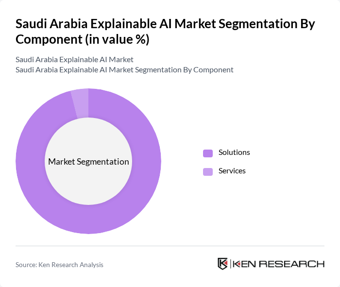Saudi Arabia Explainable AI Market segmentation by Component. Saudi Arabia Explainable AI Market segmentation by Component.