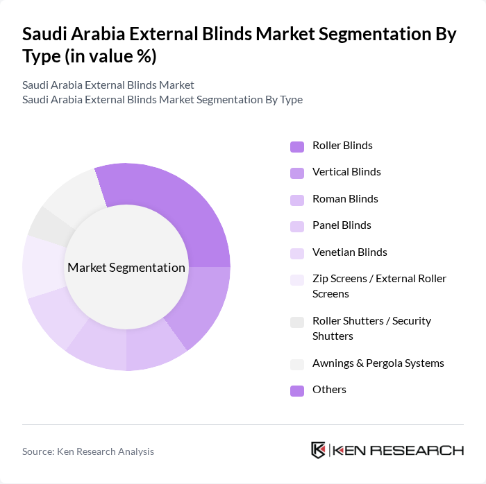 Saudi Arabia External Blinds Market segmentation by Type.