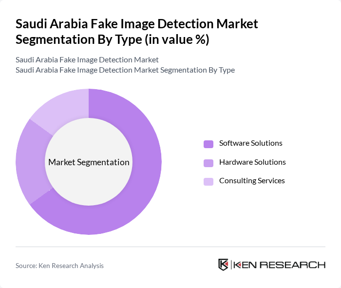 Saudi Arabia Fake Image Detection Market segmentation by Type.