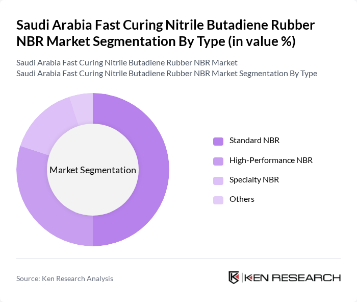 Saudi Arabia Fast Curing Nitrile Butadiene Rubber NBR Market segmentation by Type.