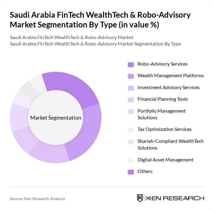 Saudi Arabia FinTech WealthTech & Robo-Advisory Market segmentation by Type. Saudi Arabia FinTech WealthTech & Robo-Advisory Market segmentation by Type.
