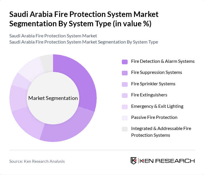Saudi Arabia Fire Protection System Market segmentation by System Type.