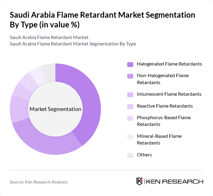 Saudi Arabia Flame Retardant Market segmentation by Type.