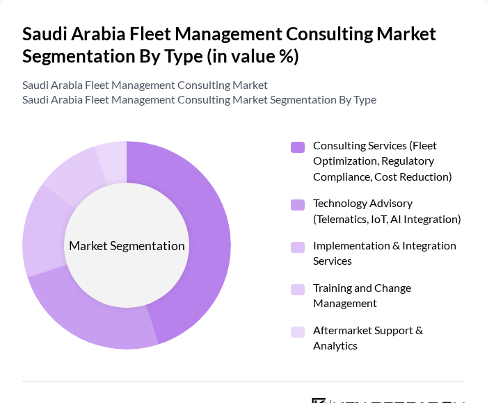 Saudi Arabia Fleet Management Consulting Market segmentation by Type.