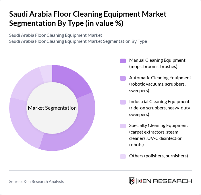 Saudi Arabia Floor Cleaning Equipment Market segmentation by Type.