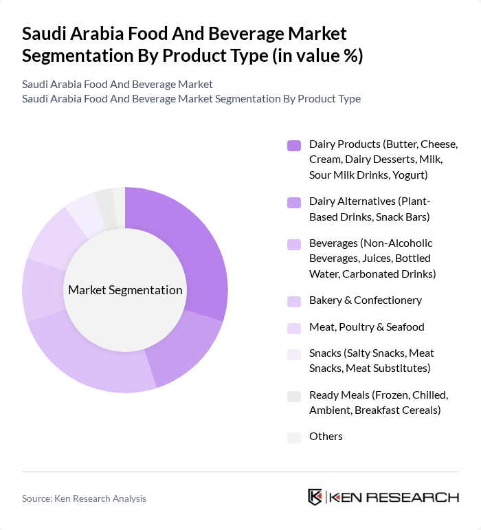 Saudi Arabia Food And Beverage Market segmentation by Product Type.