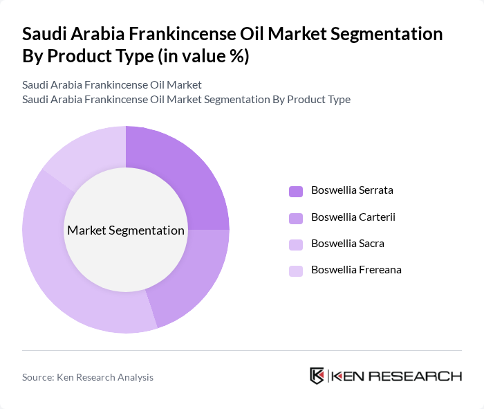Saudi Arabia Frankincense Oil Market segmentation by Product Type.