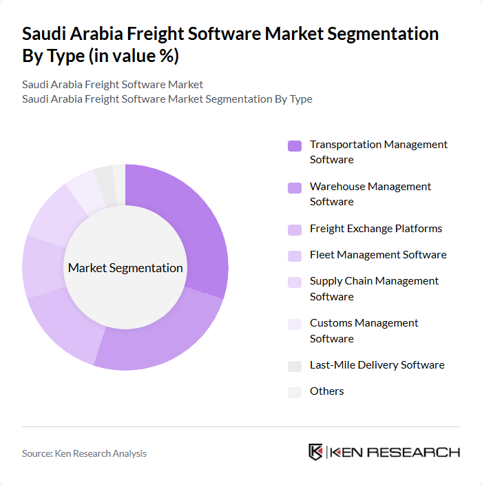 Saudi Arabia Freight Software Market segmentation by Type.