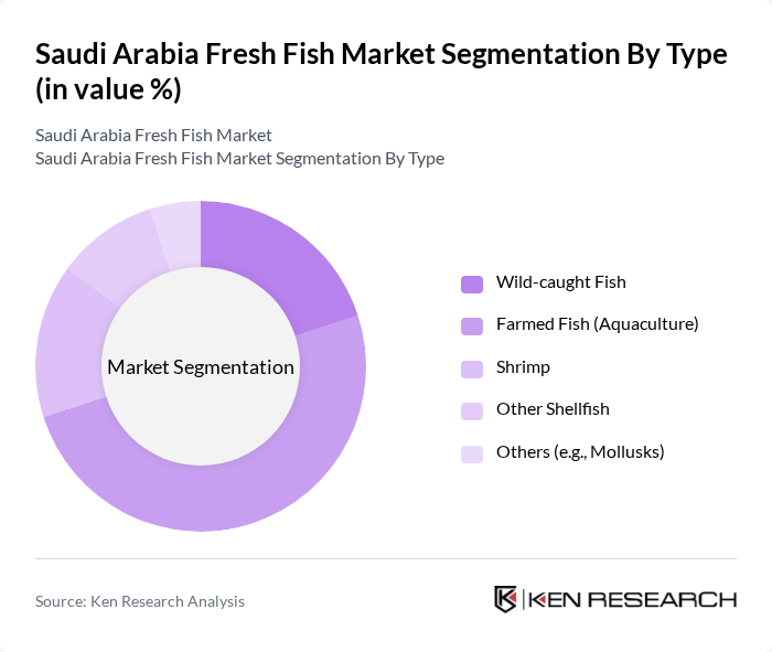 Saudi Arabia Fresh Fish Market segmentation by Type.