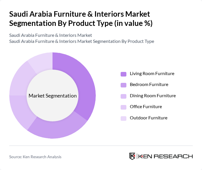 Saudi Arabia Furniture & Interiors Market segmentation by Product Type. Saudi Arabia Furniture & Interiors Market segmentation by Product Type.