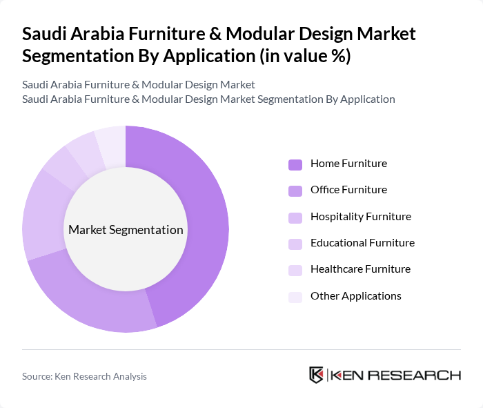 Saudi Arabia Furniture & Modular Design Market segmentation by Application. Saudi Arabia Furniture & Modular Design Market segmentation by Application.