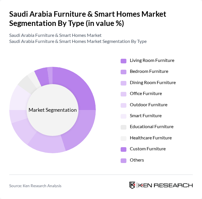 Saudi Arabia Furniture & Smart Homes Market segmentation by Type.