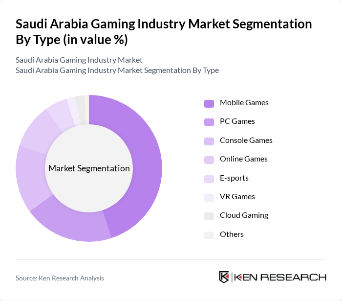 Saudi Arabia Gaming Industry Market segmentation by Type.