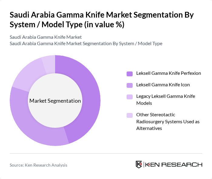 Saudi Arabia Gamma Knife Market segmentation by System / Model Type.