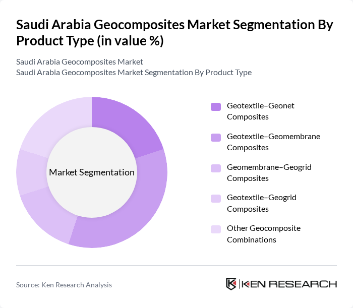 Saudi Arabia Geocomposites Market segmentation by Product Type. Saudi Arabia Geocomposites Market segmentation by Product Type.