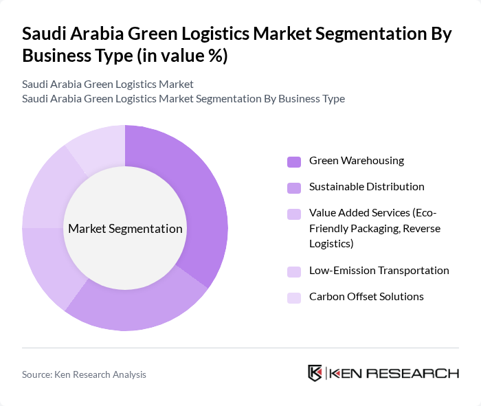 Saudi Arabia Green Logistics Market segmentation by Business Type. Saudi Arabia Green Logistics Market segmentation by Business Type.
