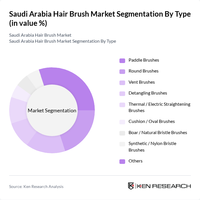 Saudi Arabia Hair Brush Market segmentation by Type. Saudi Arabia Hair Brush Market segmentation by Type.