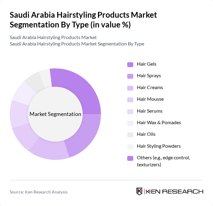 Saudi Arabia Hairstyling Products Market segmentation by Type. Saudi Arabia Hairstyling Products Market segmentation by Type.